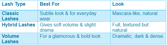 Hybrid Lash Extensions